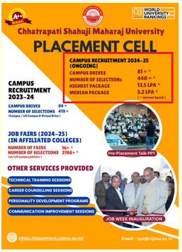 CSJMU Placement 2025