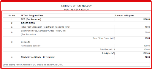 Nirma University Fee Structure