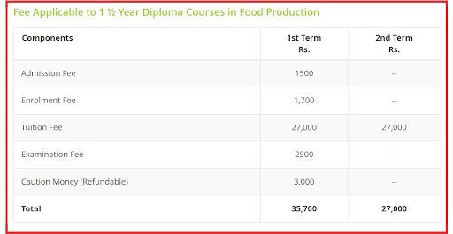 IHM Hyderabad Fee Structure