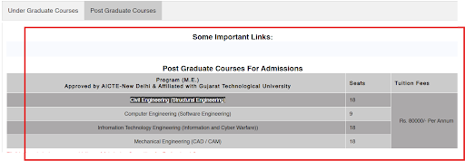 SVIT Vasad Fee Structure