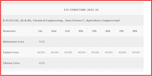 CIT Programs Fee Structure
