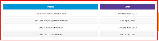 BIMM Admission Schedule