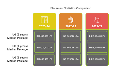 Aligarh Muslim University : AMU Fees, Cutoff, Courses, Ranking, Placement , Admission 2025-2026 9 AMU Placement 2025