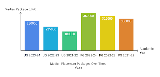 GSFC Placements 2025