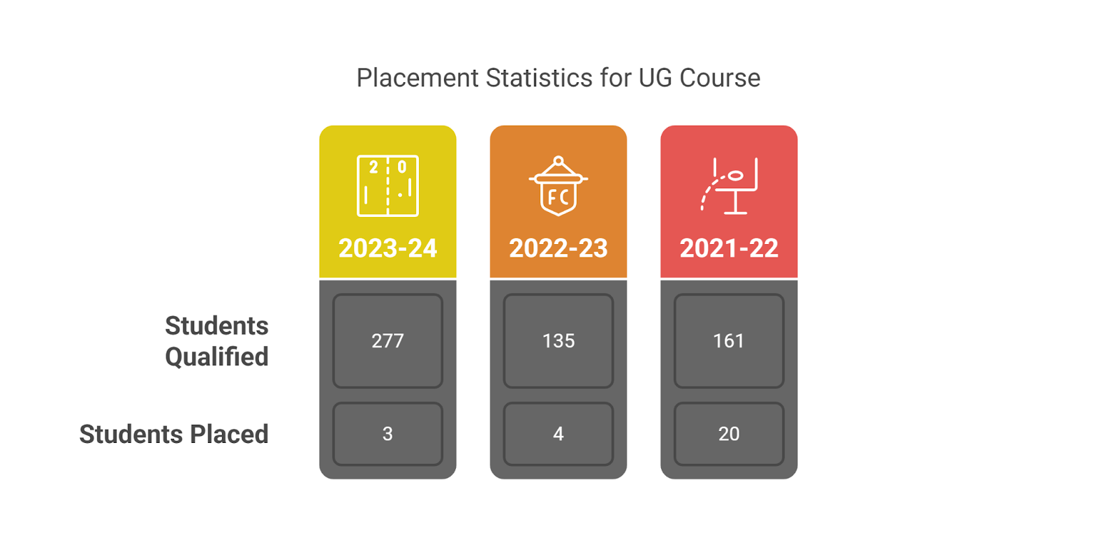 GSFC UG Placement 2025