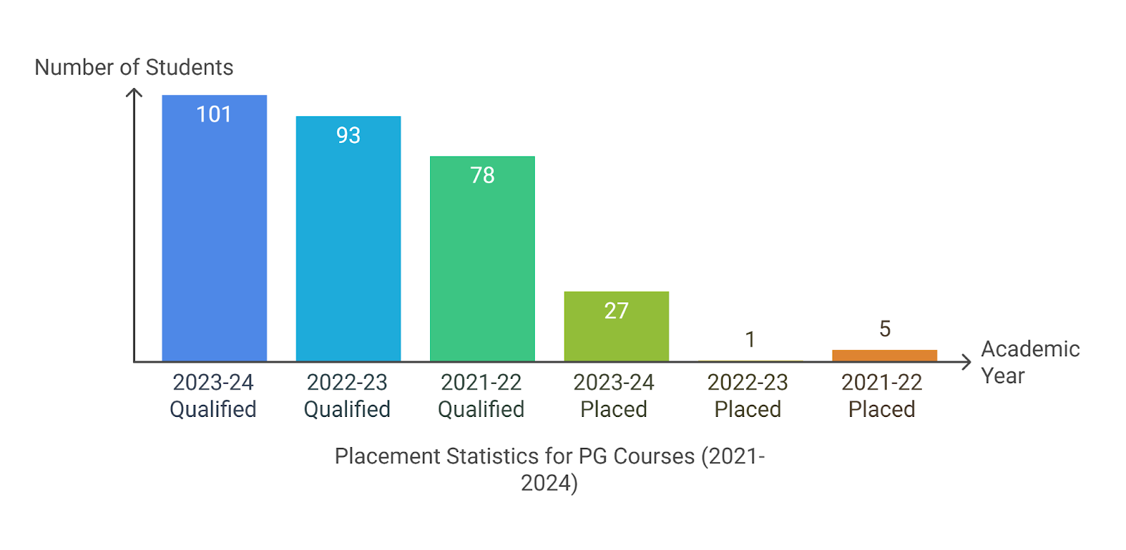 GSFC UG Placement 2025