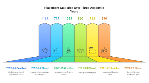 ANITS UG Placement 2025