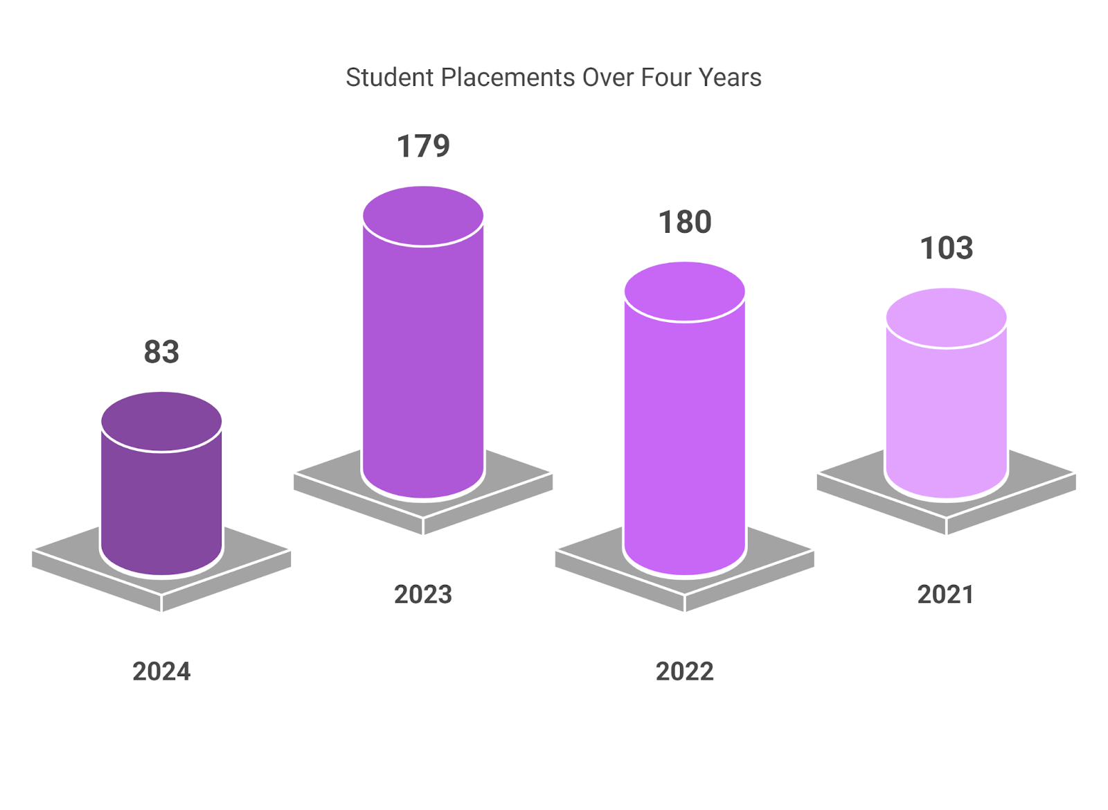 IIT Tirupati Placement 2025