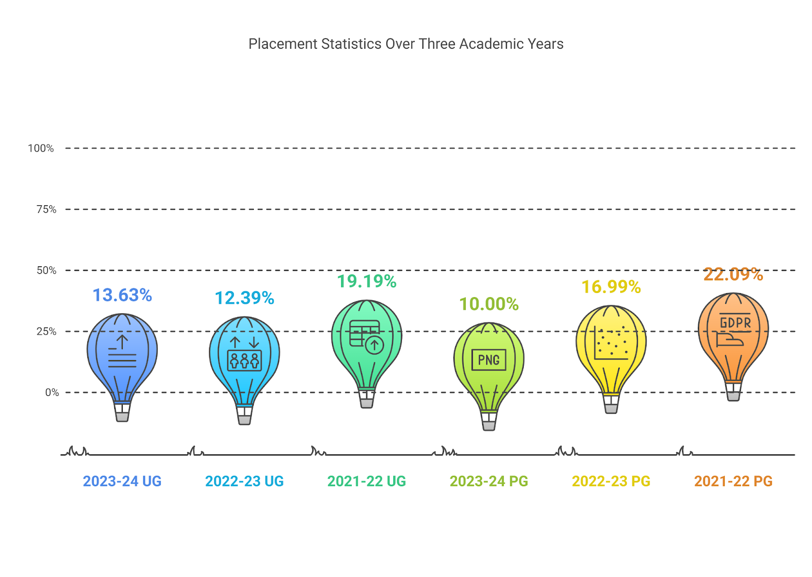 The New College Placement 2025
