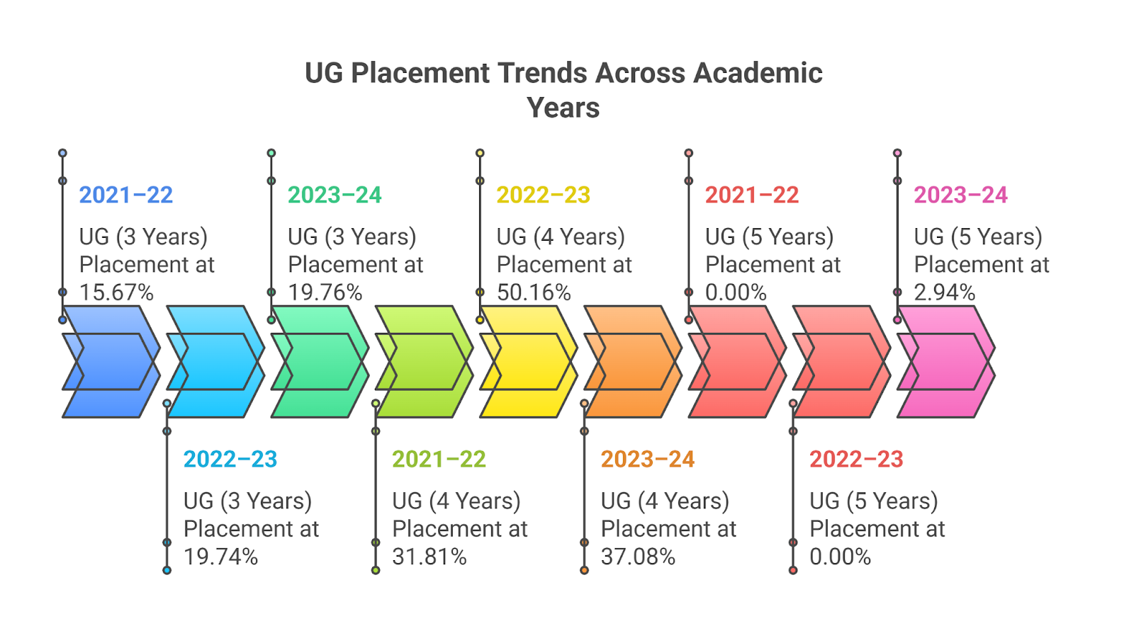 Shoolini University UG Placement 2025