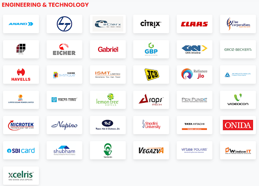 Shoolini University Top Recruiters