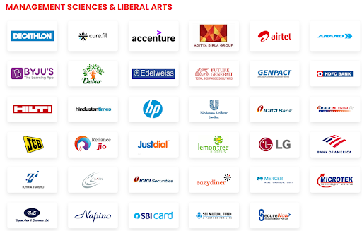 Shoolini University Top Recruiters