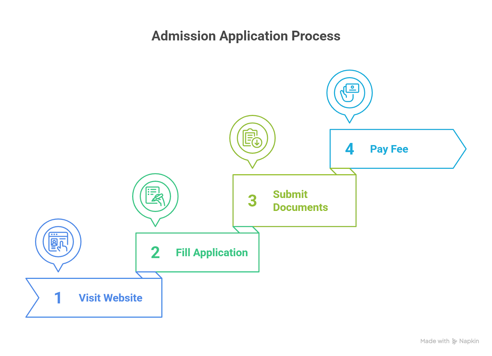 Admission Process