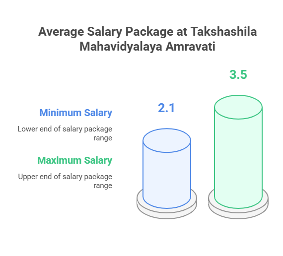 placement highlights
