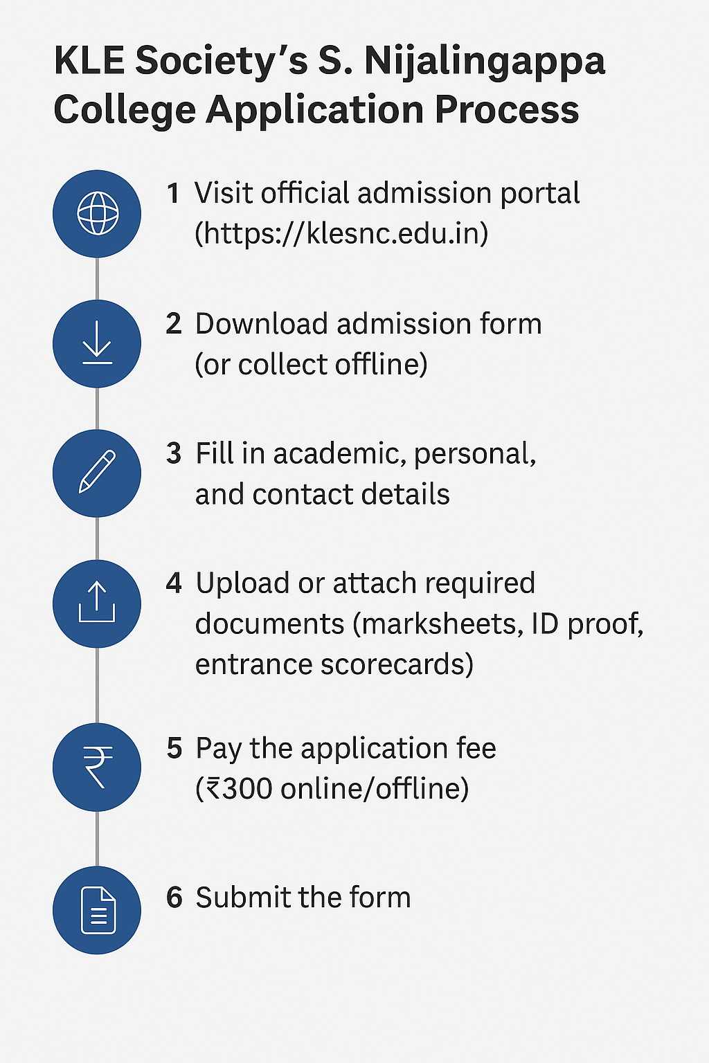 Application process