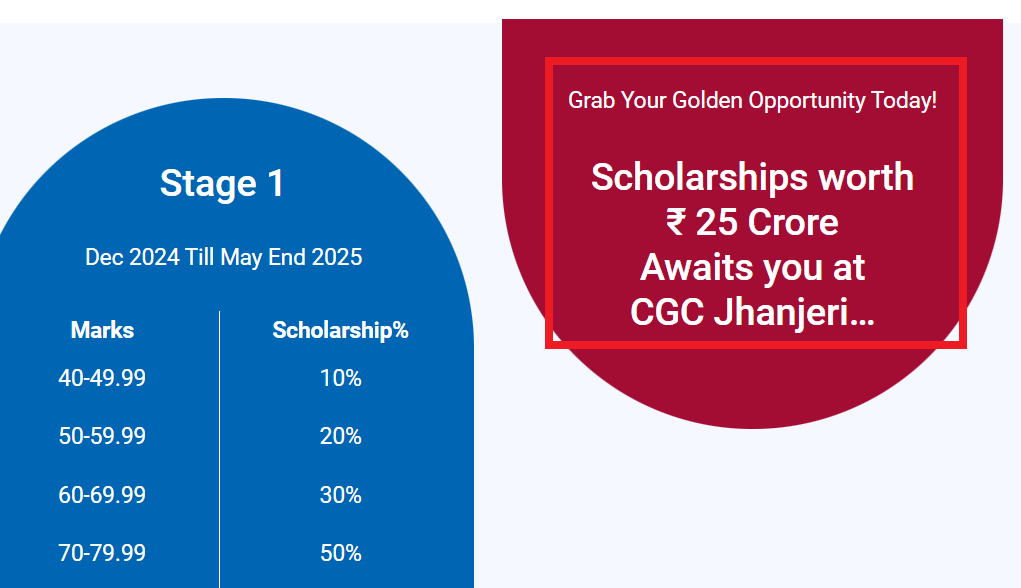 CGC Jhanjeri Open Scholarship Applications will be Started Soon