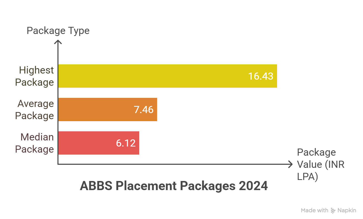 Placement highlights