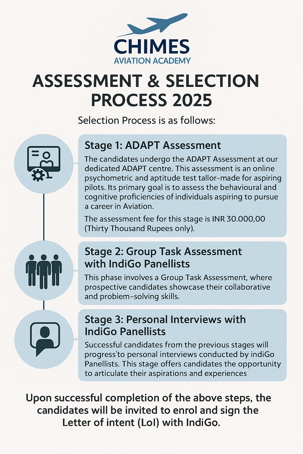 assesment and selection process