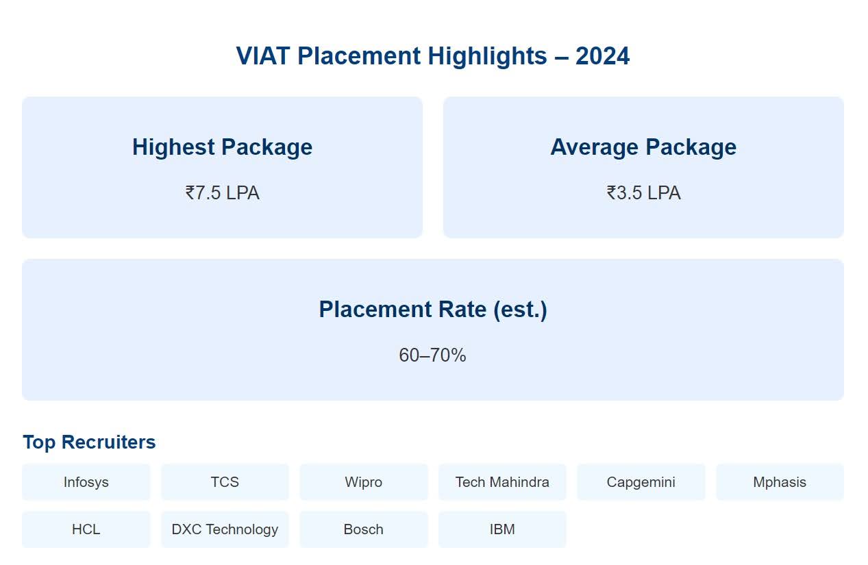 Placement highlights