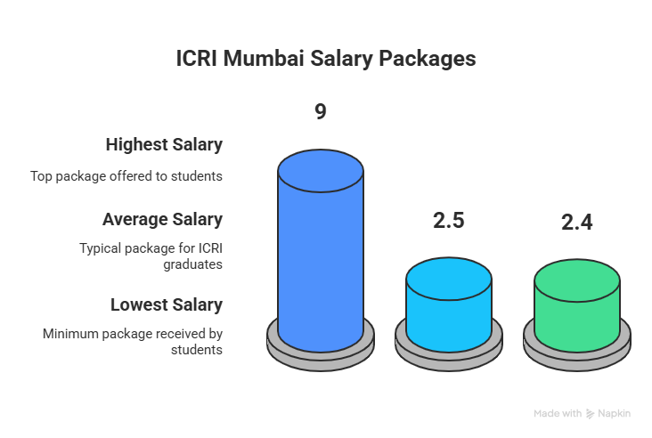 Placement highlights