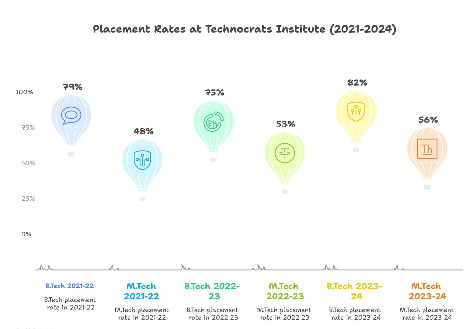 placement report
