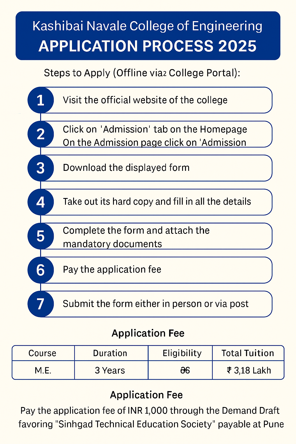 application process