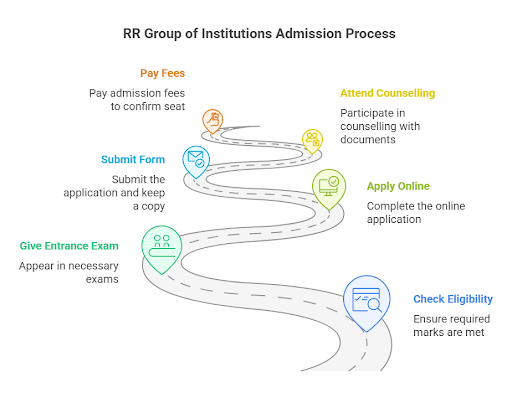 RR Group of Institution