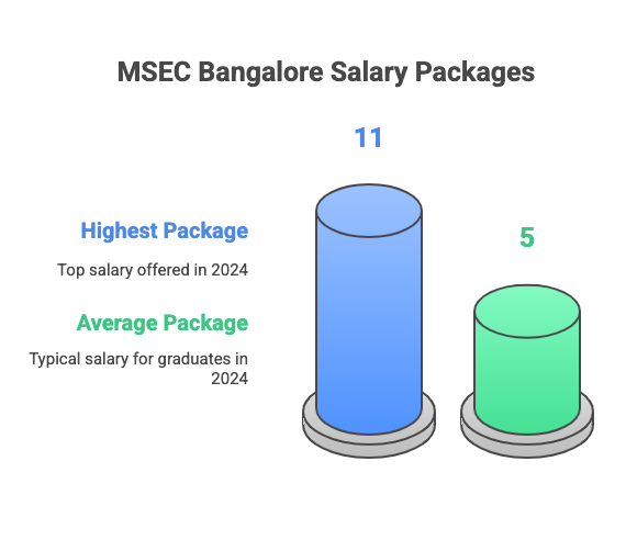 placement highlights