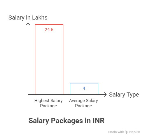 placement highlights