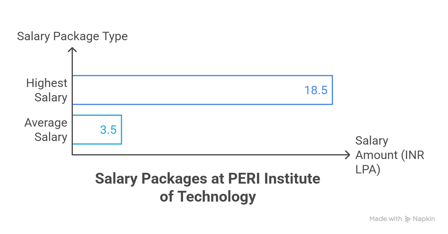placement highlights