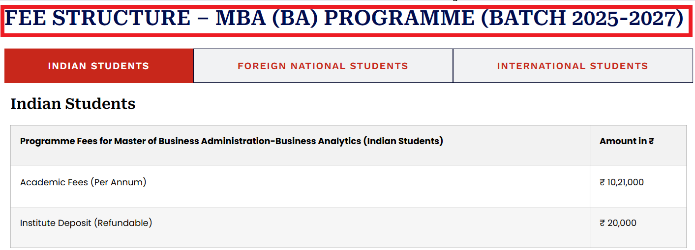 SIBM Bengaluru Fee Structure for MBA (Business Analytics) 2025-27 Released