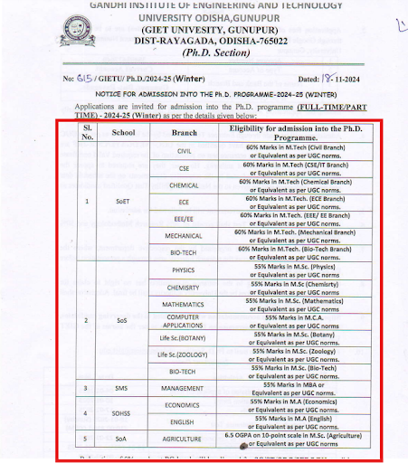 GIET PROVISIONAL MERIT LIST