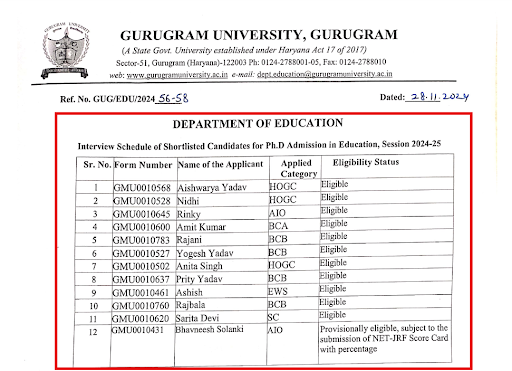 Gurugram University