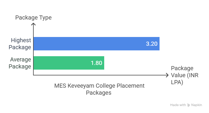 placement highlights