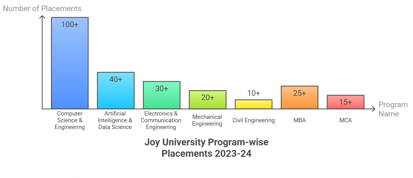 placement highlights