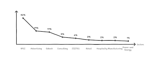 FLAME University Placement 2025