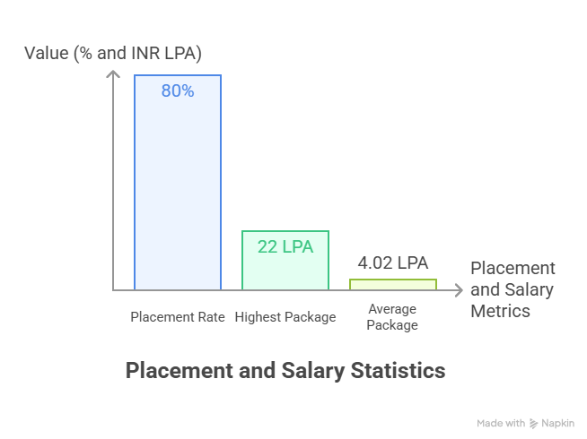 placement highlights
