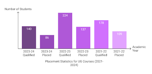 BIT Kolkata Placements 2025