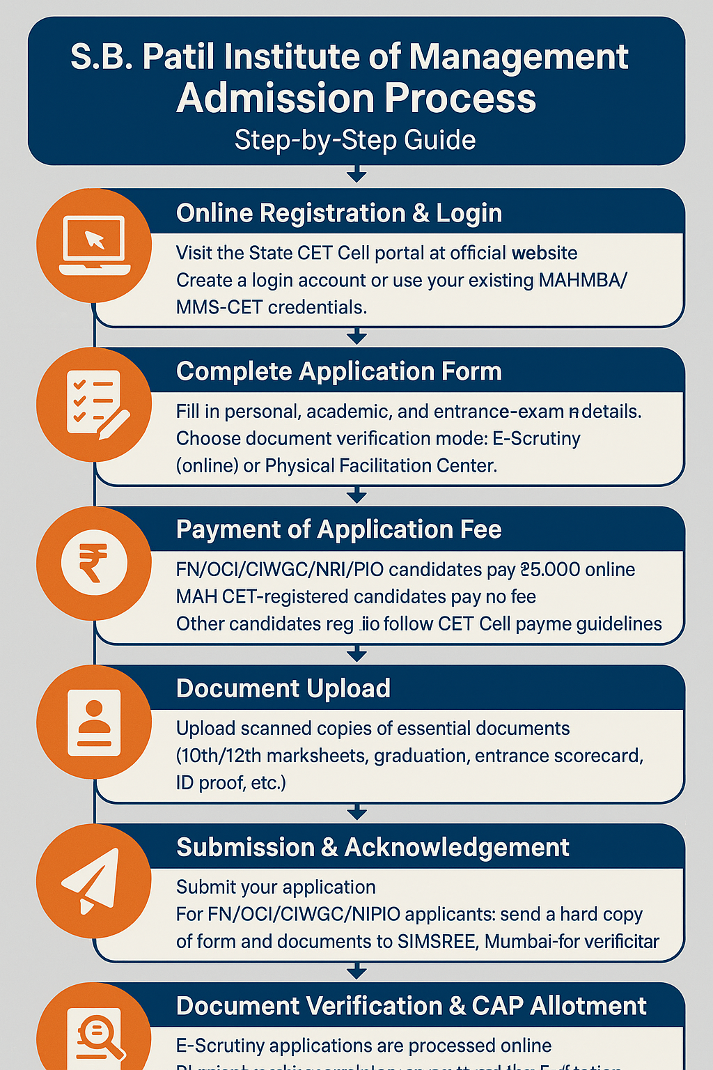admission process