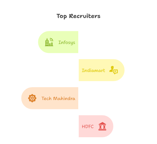 KIT varanasi top recruiters