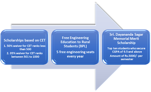 DSATM Scholarship