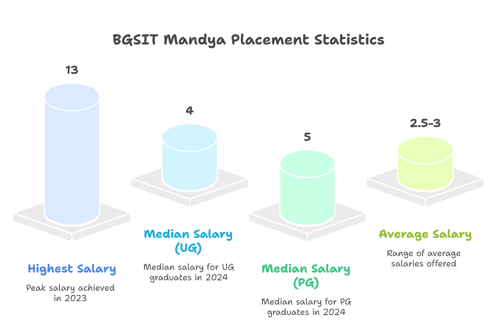 placement highlights