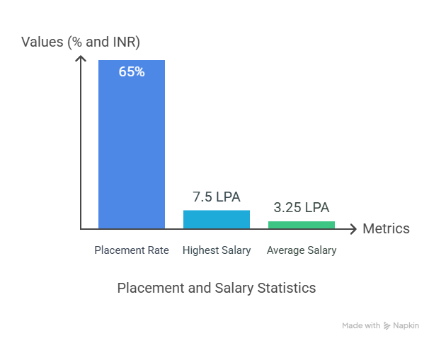 placement highlights