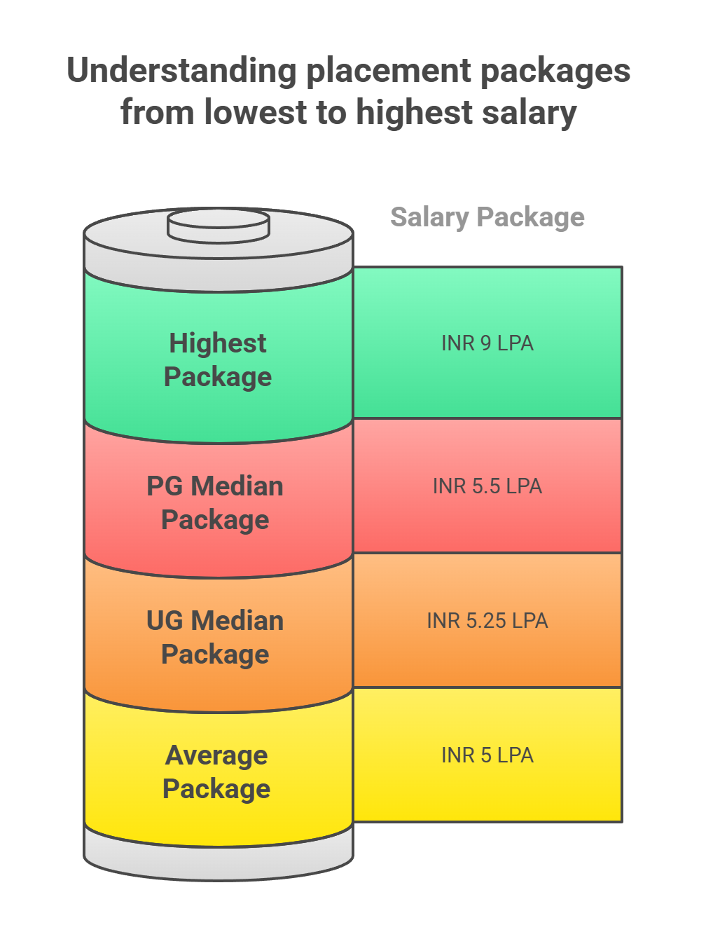 placement highlights