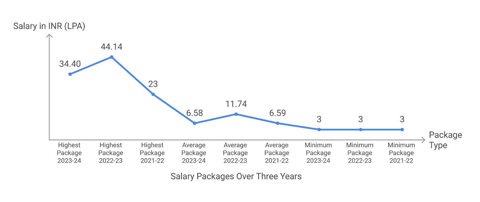 BIT Patna Placement 2025