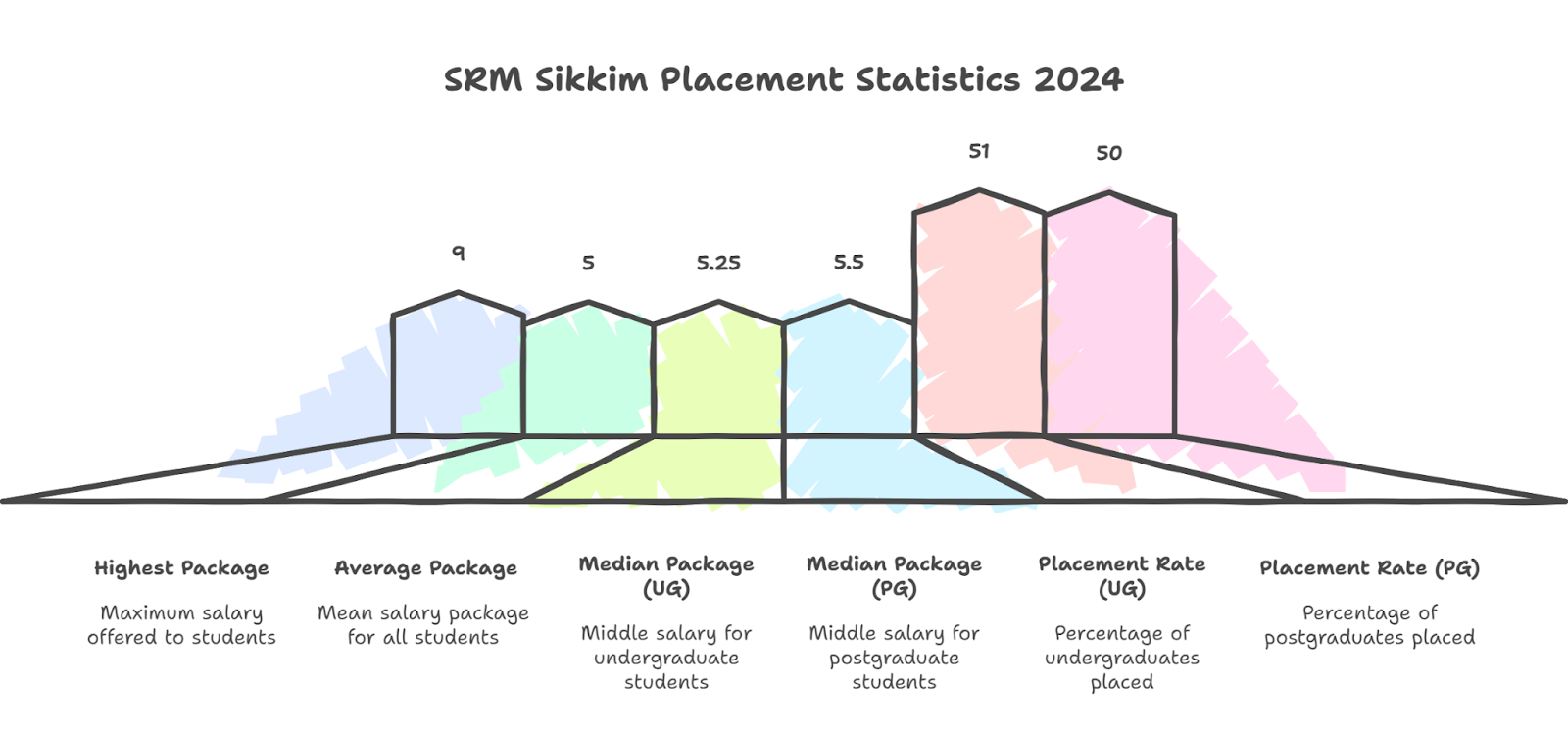 placement highlights