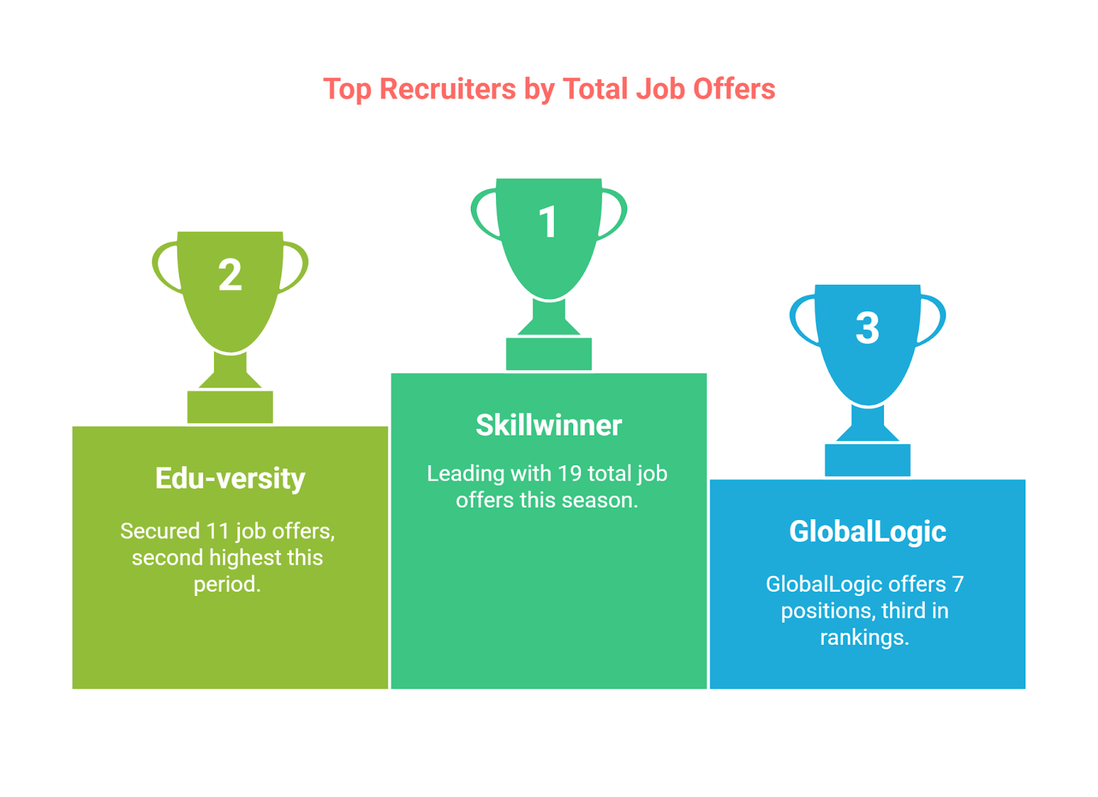 BIT Patna Placement 2025