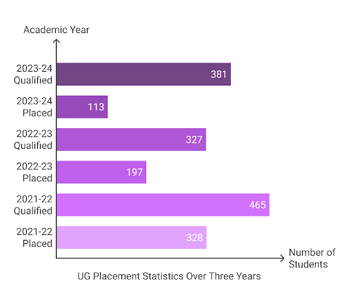 SIT Lonavala Placements