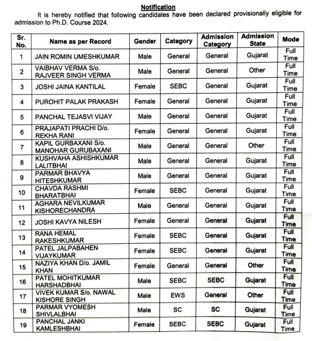 PhD admission list