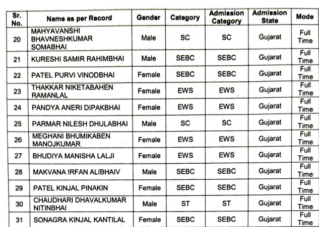 IITE PhD admission list